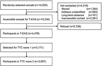 Longitudinal Bidirectional Relationships Between Maternal Depressive/Anxious Symptoms and Children's Tic Frequency in Early Adolescence